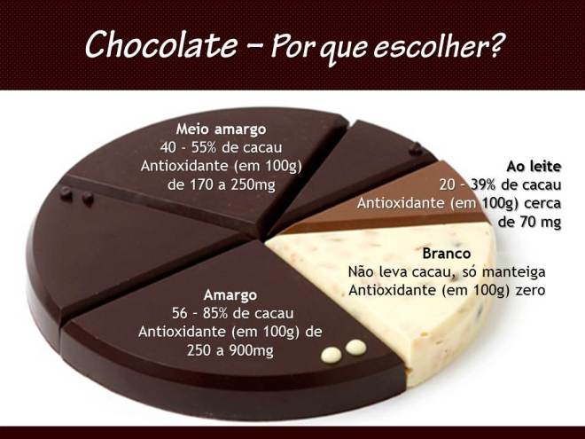 chocolate 5